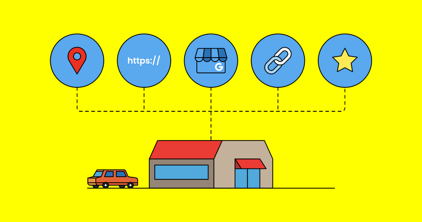 Neighborhood Look Advertising Approaches